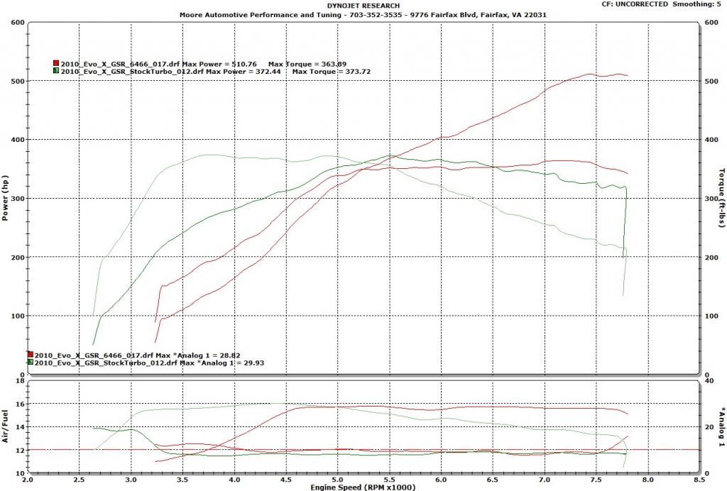 2010 Evo X GSR - 6466 Stock Motor/Pump Gas 510whp/363wtq 2010 Evo X GSR - 6466 Stock Motor/Pump Gas 510whp/363wtq